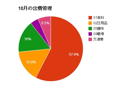 121031出費.jpg